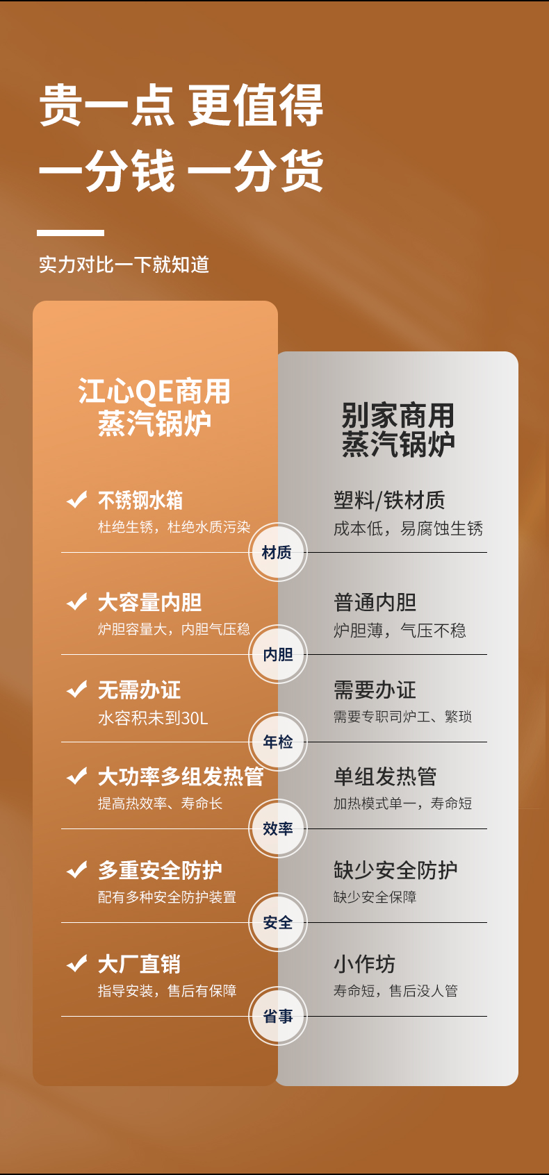 3e4b2f05fb5a5950ee6c1821e54681ab.jpg QE蒸汽发生器详情页_12.jpg