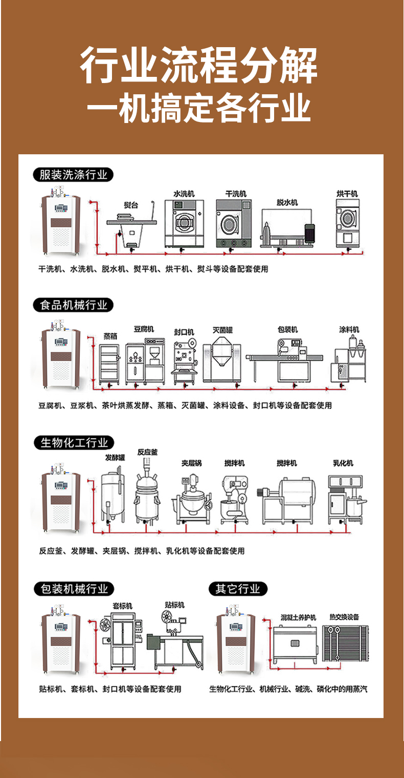 a453748a32fc85fc141db5ffc032aeeb.jpg QE蒸汽发生器详情页_16.jpg